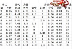 新天龙八部sf门派主属性(门派主属性一览：新天龙八部sf)