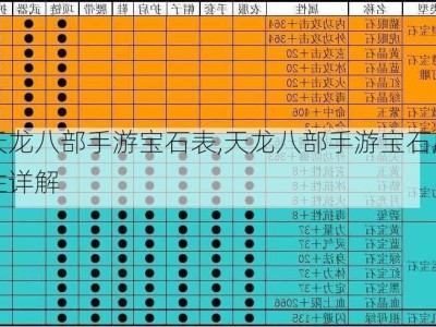 天龙八部手游宝石表,天龙八部手游宝石属性详解