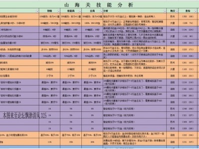 天龙八部荣耀版宝宝攻略天龙八部攻略（天龙八部荣耀版峨眉宝宝攻略）