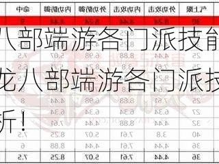 天龙八部端游各门派技能详解，天龙八部端游各门派技能全面解析！