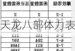 天龙八部体力表