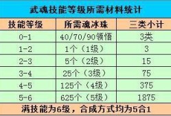 天龙八部sf：狙击枪华山派科散纹潜能名列，版之母却没能榜上有名