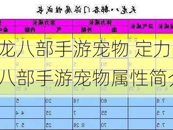 天龙八部手游宠物 定力,天龙八部手游宠物属性简介