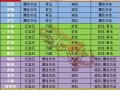 天龙八部怀旧版明教，哪些宝石好用天龙八部怀旧版：更好用的明教宝石利用指南！