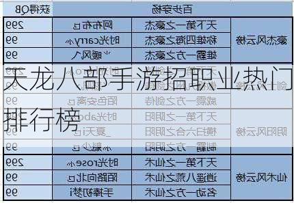 天龙八部手游招职业热门排行榜  第1张