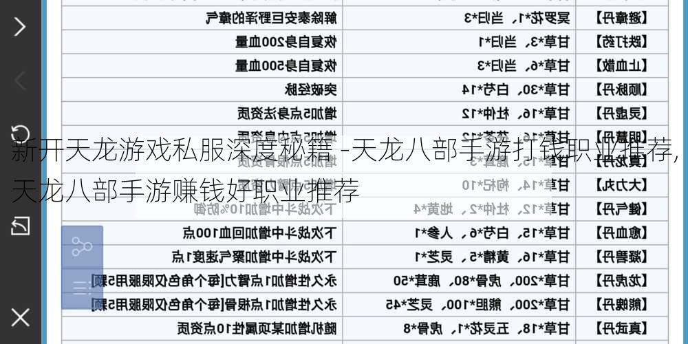 新开天龙游戏私服深度秘籍 -天龙八部手游打钱职业推荐,天龙八部手游赚钱好职业推荐  第1张