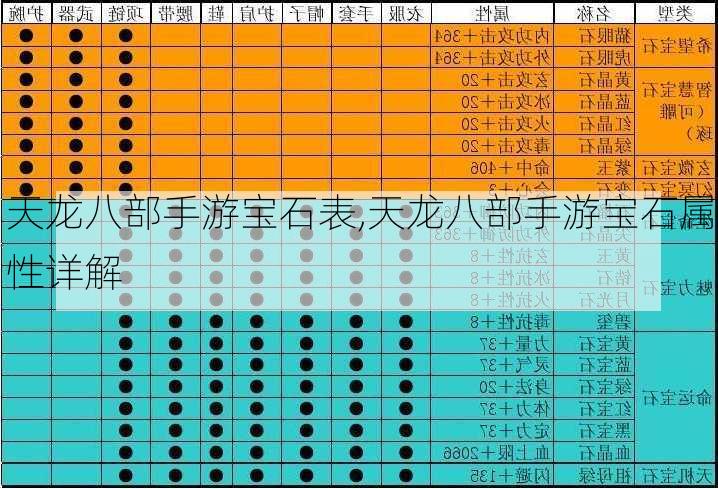 天龙八部手游宝石表,天龙八部手游宝石属性详解  第1张