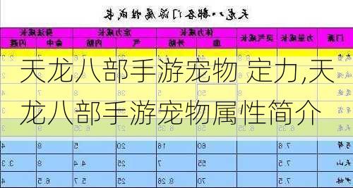 天龙八部手游宠物 定力,天龙八部手游宠物属性简介  第1张