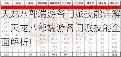 天龙八部端游各门派技能详解，<span class='www.xcskx.cnf4fd81f0a6f7eb99 chameleon-code-v2'></span>天龙八部端游各门派技能全面解析！<span class='www.xcskx.cn671b7e63f77ff021 chameleon-code-v2'></span>  第1张