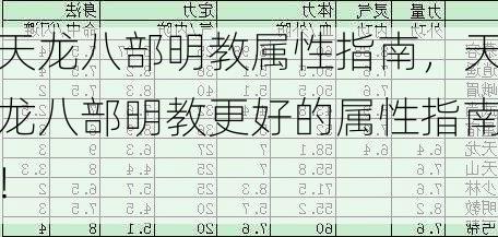 天龙八部明教属性指南，<span class='www.xcskx.cnd6409567a61067a2 chameleon-code-v2'></span>天龙八部明教更好的属性指南！<span class='www.xcskx.cn9567a61067a250ae chameleon-code-v2'></span>  第1张