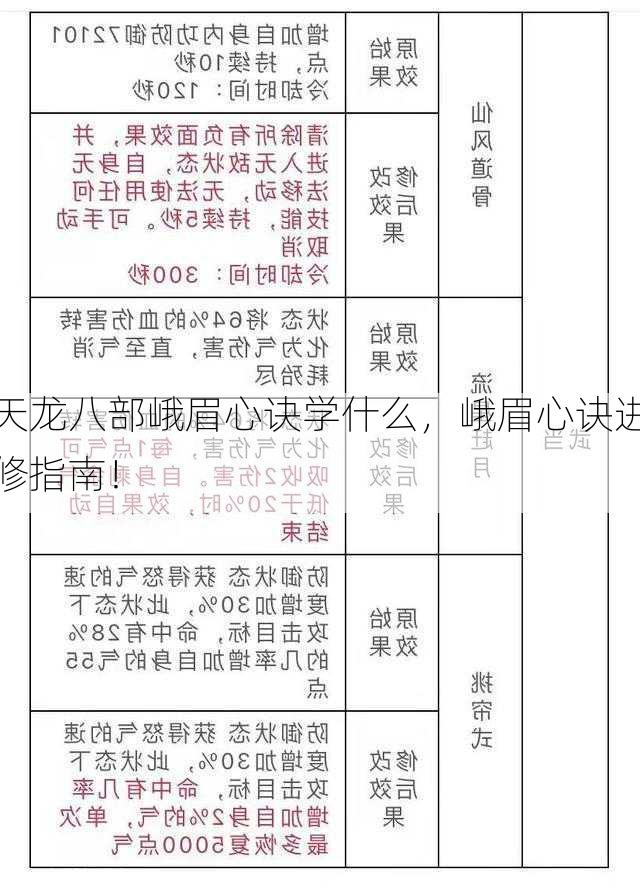天龙八部峨眉心诀学什么，<span class='www.xcskx.cnc017e409c986ab67 chameleon-code-v2'></span>峨眉心诀进修指南！<span class='www.xcskx.cnd29cefc7f6e1f5b7 chameleon-code-v2'></span>  第1张