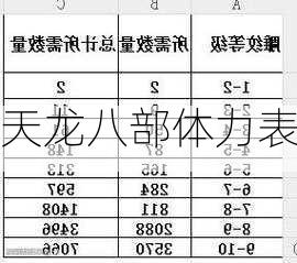 天龙八部体力表  第1张