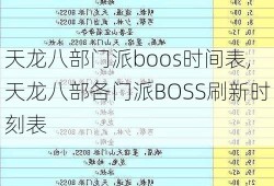 天龙八部门派boos时间表,天龙八部各门派BOSS刷新时刻表