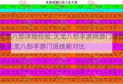 天龙八部详细经验:天龙八部手游网游门派技能,天龙八部手游门派技能对比