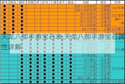 天龙八部手游宝石表,天龙八部手游宝石属性详解