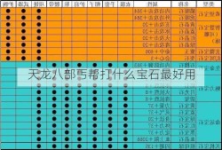 天龙八部丐帮打什么宝石最好用