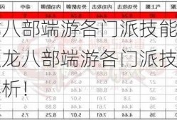 天龙八部端游各门派技能详解，天龙八部端游各门派技能全面解析！