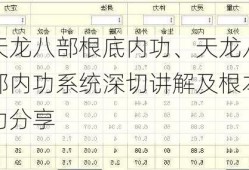 天龙八部根底内功、天龙八部内功系统深切讲解及根本功分享