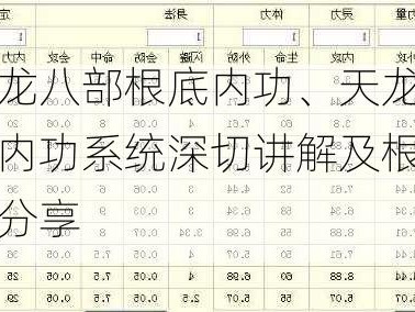 天龙八部根底内功、天龙八部内功系统深切讲解及根本功分享