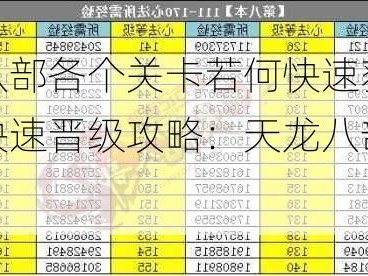 天龙八部各个关卡若何快速获得经历，快速晋级攻略：天龙八部经历提醒