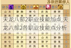 天龙八部2职业技能加点,天龙八部2各职业技能点分析