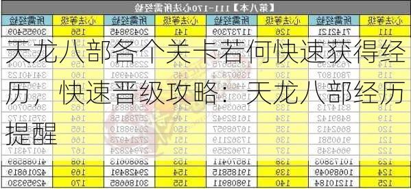 天龙八部各个关卡若何快速获得经历，<span class='www.xcskx.cne038a7b783b8b9d4 chameleon-code-v2'></span>快速晋级攻略：天龙八部经历提醒  第1张