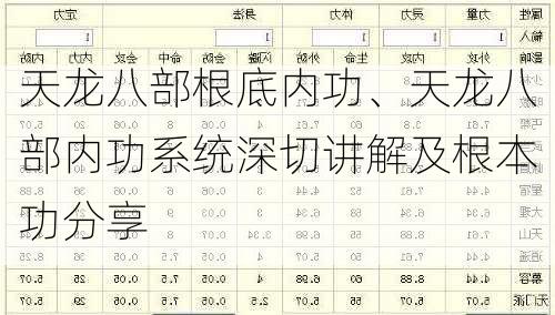 天龙八部根底内功、天龙八部内功系统深切讲解及根本功分享  第1张